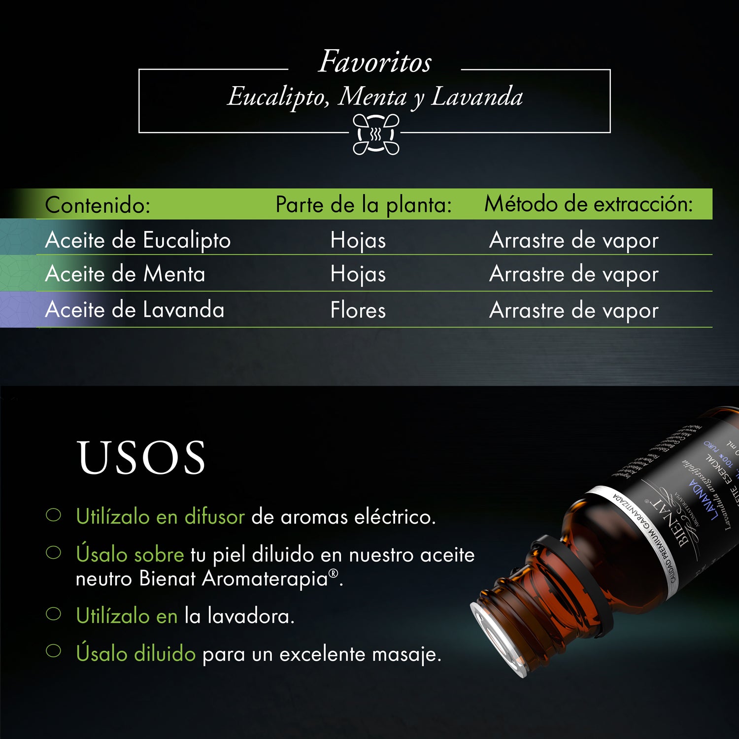 Kit de 3 Aceites Esenciales - Favoritos - Bienat Aromaterapia México
